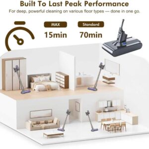 Alternative view of Exclusive Swapple and 1-2 Charger 70 Min V8 Replacement Battery, Compatible with Dyson V8 Animal Absolute Motorhead Fluffy, Battery Lock & 2 Filters