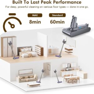 Alternative view of Exclusive Swapple 50 Min Runtime V10 Replacement Battery, Compatible with Dyson Animal, Absolute, Fluffy, Motorhead SV12 Cordless Stick Vacuum Cleaner, with 2 Filters and Trigger Lock