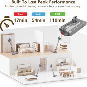 Alternative view of V15 Runtime Battery Replacement: Compatible with Dyson V15 Models, Animal, Torque Drive, Total Clean, Outsize, SV15, SV16, SV22, SV28, 970425-01, Includes 2 Filters